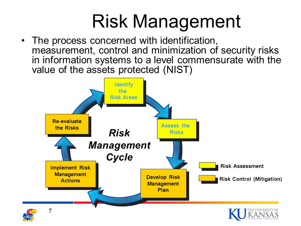Identification of risk